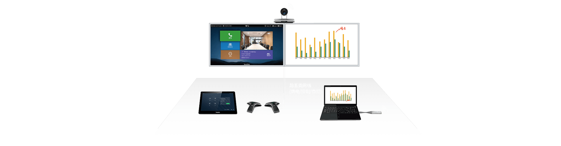 亿联VC800一体化摄像机终端设备